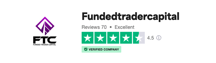 Funded Trader Capital review